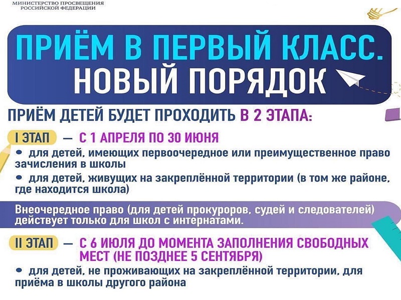 Будущим первоклассникам.